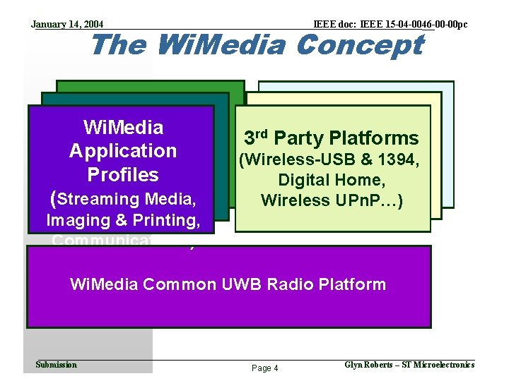 January 14, 2004 IEEE doc: IEEE 15 -04 -0046 -00 -00 pc The Wi.