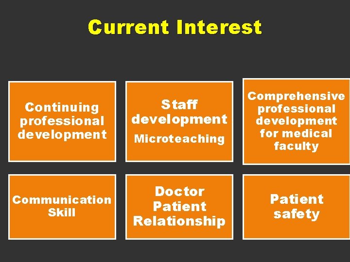 Current Interest Continuing professional development Communication Skill Staff development Microteaching Doctor Patient Relationship Comprehensive