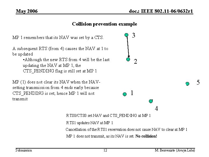 May 2006 doc. : IEEE 802. 11 -06/0632 r 1 Collision prevention example MP