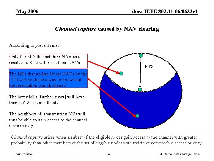 May 2006 doc. : IEEE 802. 11 -06/0632 r 1 Channel capture caused by