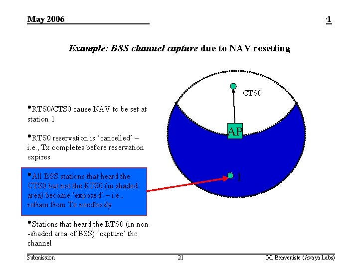 May 2006 doc. : IEEE 802. 11 -06/0632 r 1 Example: BSS channel capture