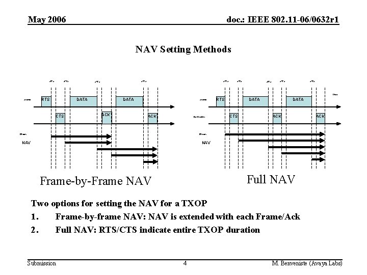 May 2006 doc. : IEEE 802. 11 -06/0632 r 1 NAV Setting Methods SIFS