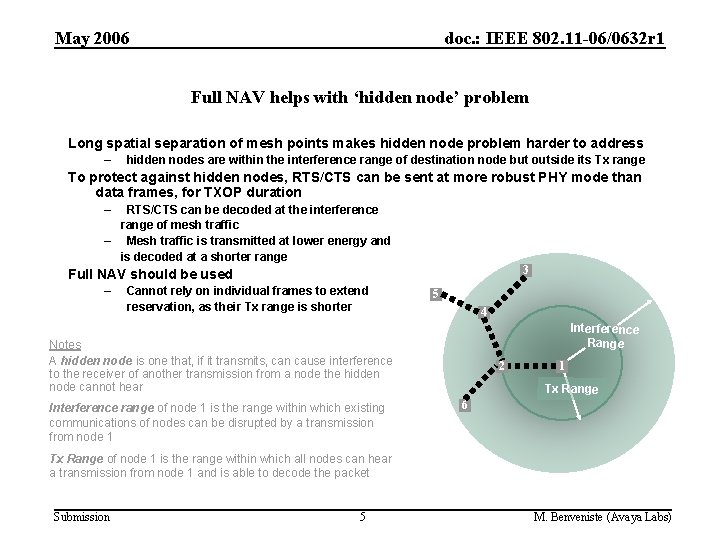 May 2006 doc. : IEEE 802. 11 -06/0632 r 1 Full NAV helps with