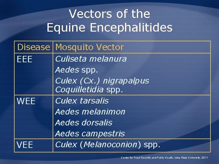 Vectors of the Equine Encephalitides Disease Mosquito Vector Culiseta melanura EEE WEE VEE Aedes