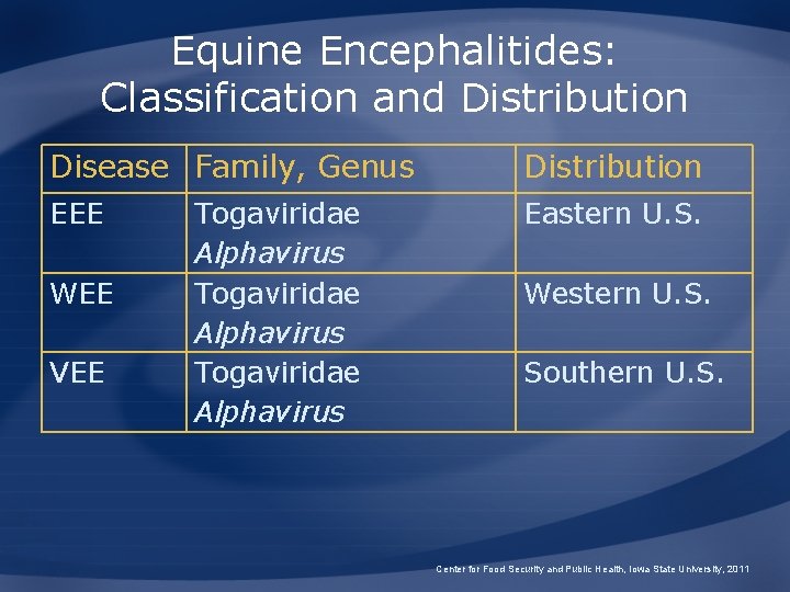 Equine Encephalitides: Classification and Distribution Disease Family, Genus Distribution EEE Eastern U. S. WEE