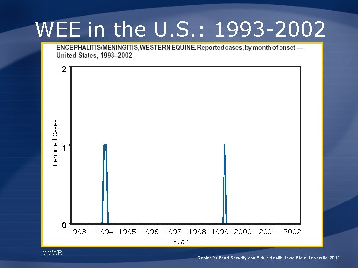 WEE in the U. S. : 1993 -2002 Reported Cases 2 1 0 MMWR