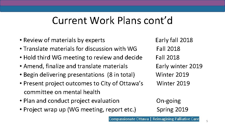 Current Work Plans cont’d • Review of materials by experts • Translate materials for