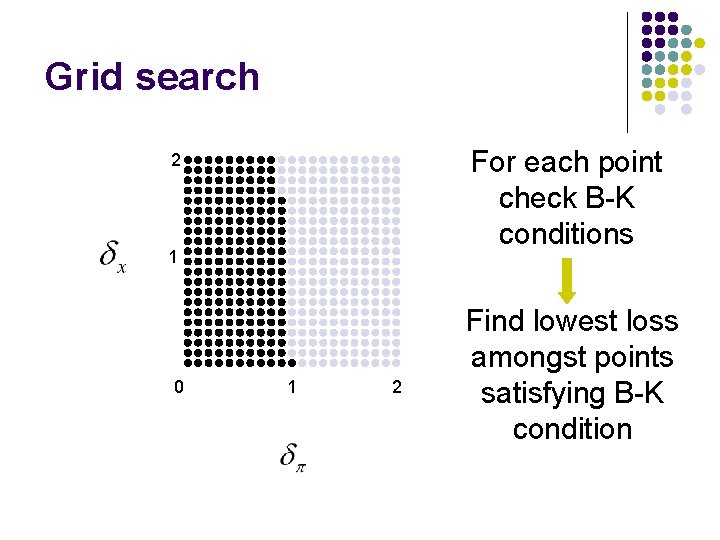 Grid search For each point check B-K conditions 2 1 0 1 2 Find