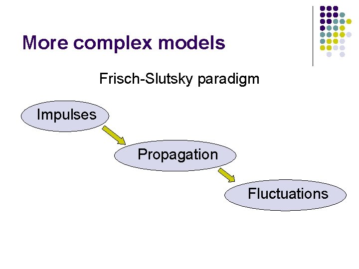 More complex models Frisch-Slutsky paradigm Impulses Propagation Fluctuations 
