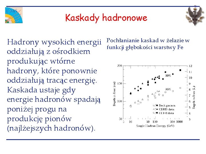 Kaskady hadronowe Hadrony wysokich energii oddziałują z ośrodkiem produkując wtórne hadrony, które ponownie oddziałują