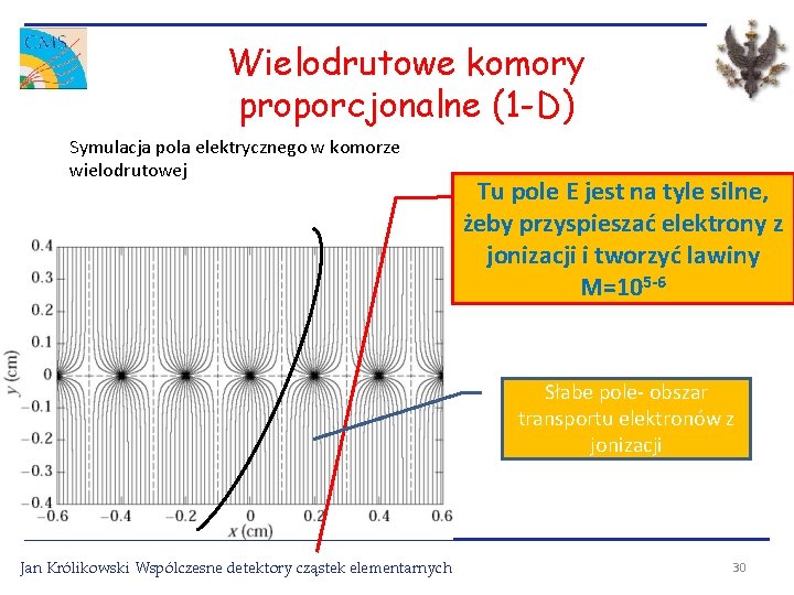 Wielodrutowe komory proporcjonalne (1 -D) Symulacja pola elektrycznego w komorze wielodrutowej Tu pole E