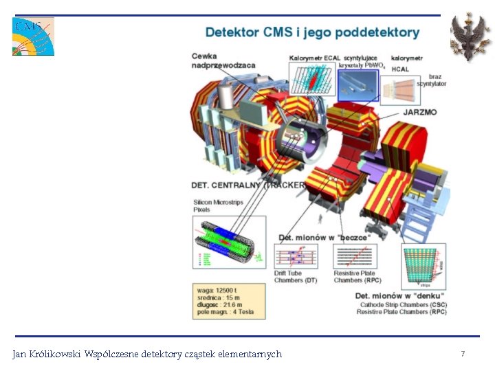 Jan Królikowski Wspólczesne detektory cząstek elementarnych 7 