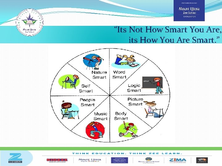 “Its Not How Smart You Are, its How You Are Smart. ” 