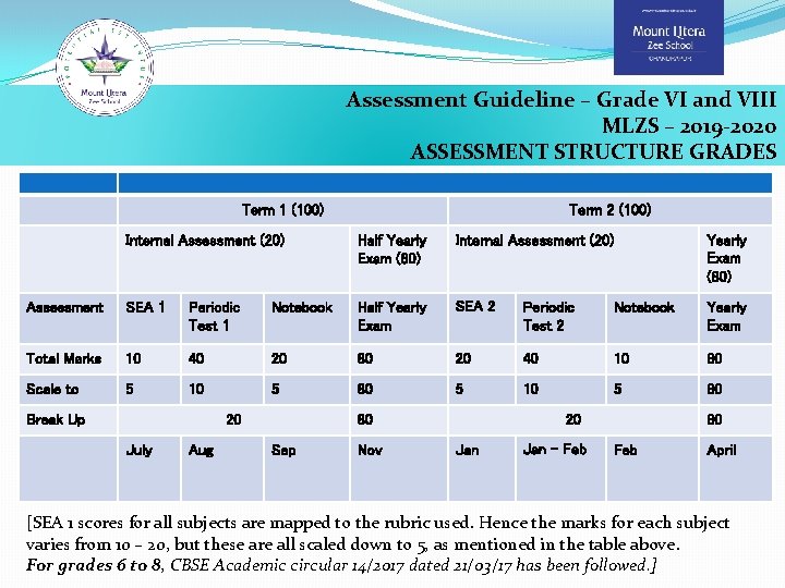 Assessment Guideline – Grade VI and VIII MLZS – 2019 -2020 ASSESSMENT STRUCTURE GRADES