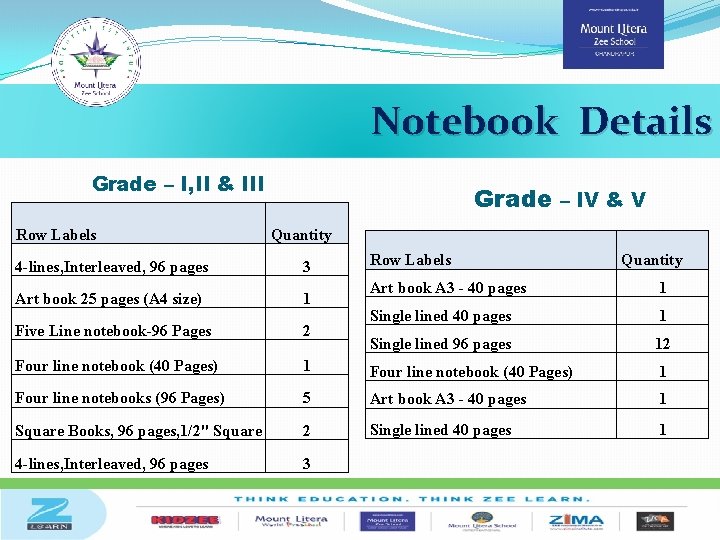 Notebook Details Grade – I, II & III Row Labels Grade – IV &