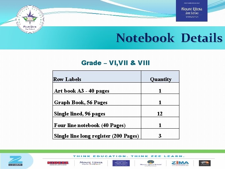 Notebook Details Grade – VI, VII & VIII Row Labels Quantity Art book A