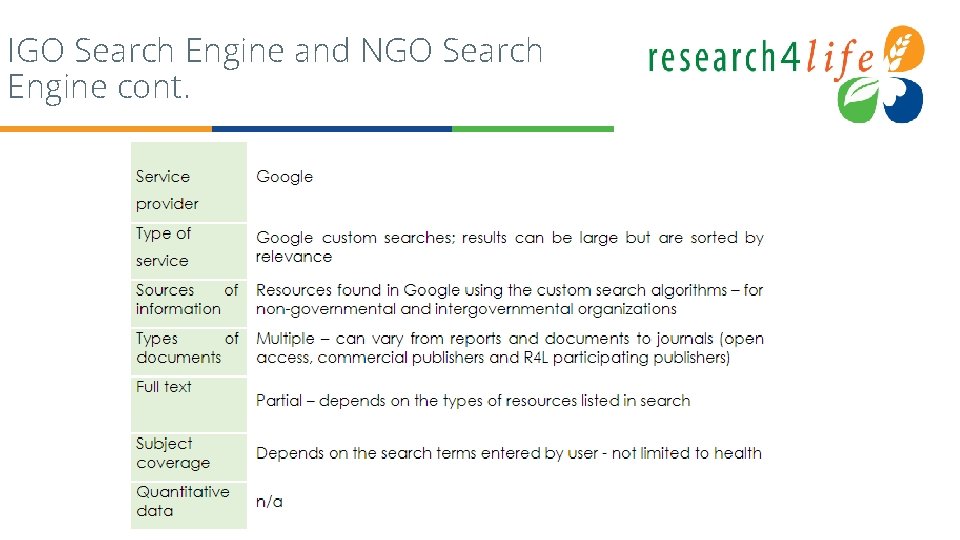 IGO Search Engine and NGO Search Engine cont. 