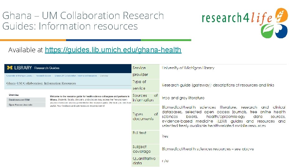 Ghana – UM Collaboration Research Guides: Information resources Available at https: //guides. lib. umich.