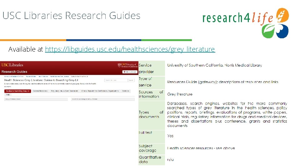 USC Libraries Research Guides Available at https: //libguides. usc. edu/healthsciences/grey_literature 