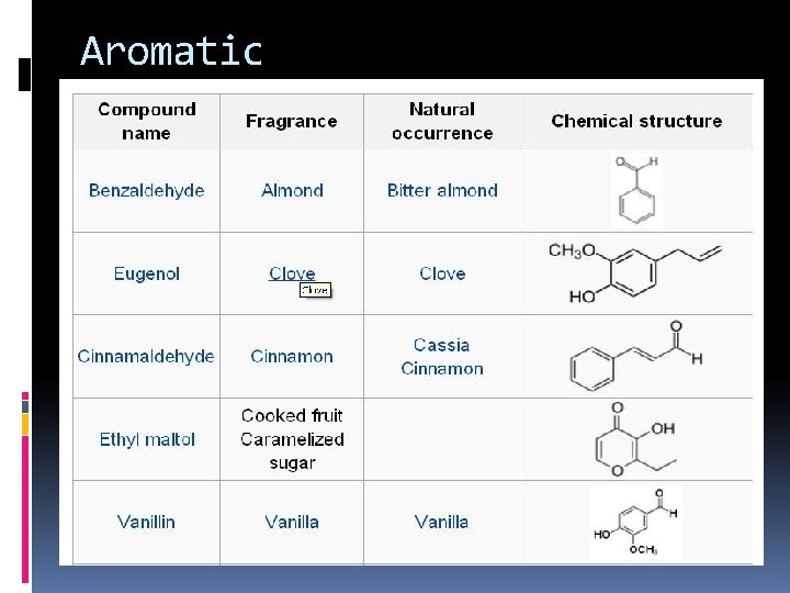 Aromatic 
