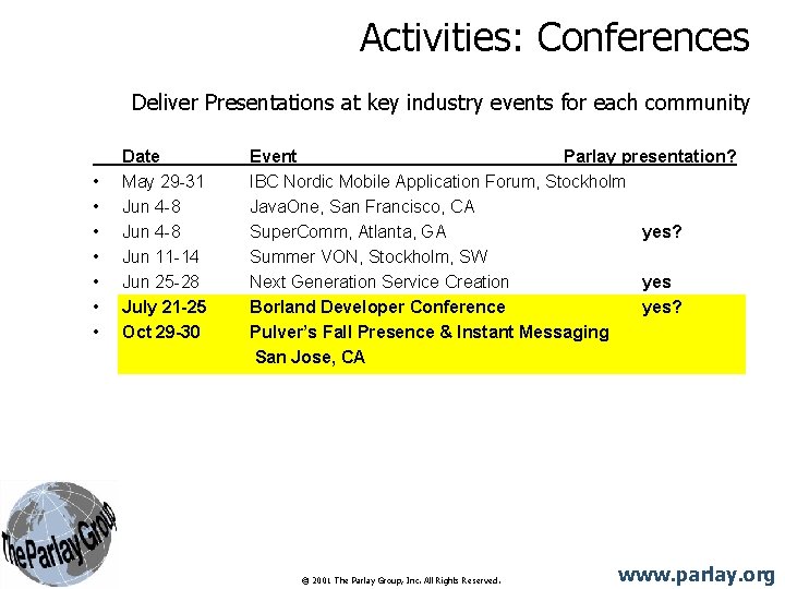 Activities: Conferences Deliver Presentations at key industry events for each community • • Date Activities: Conferences Deliver Presentations at key industry events for each community • • Date
