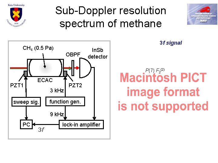 Sub-Doppler resolution spectrum of methane 3 f signal CH 4 (0. 5 Pa) OBPF