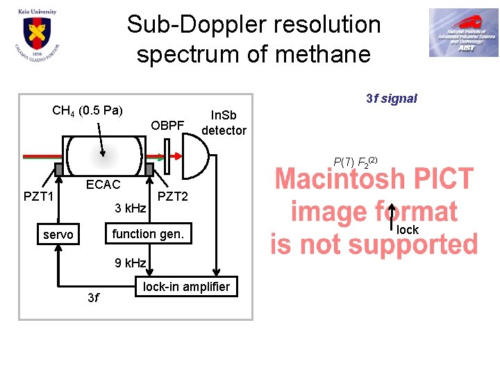 Sub-Doppler resolution spectrum of methane 3 f signal CH 4 (0. 5 Pa) OBPF