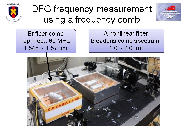 DFG frequency measurement using a frequency comb Er fiber comb rep. freq. : 65