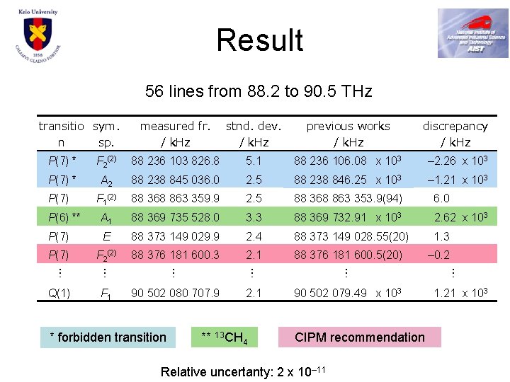 Result 56 lines from 88. 2 to 90. 5 THz transitio sym. n sp.