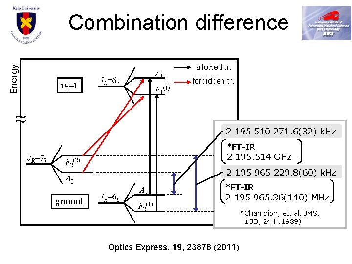 Energy Combination difference v 3=1 allowed tr. A 1 JR=66 F 1 ≈ (1)