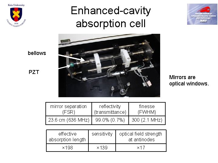 Enhanced-cavity absorption cell bellows PZT Mirrors are optical windows. mirror separation (FSR) reflectivity (transmittance)