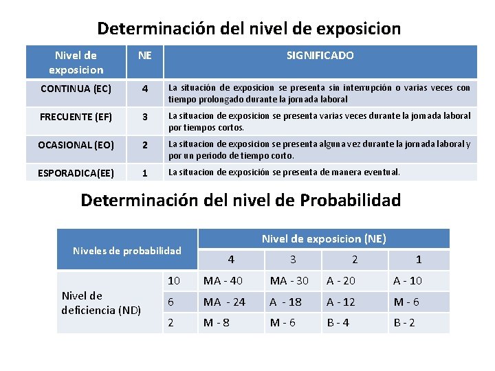 Determinación del nivel de exposicion NE SIGNIFICADO CONTINUA (EC) 4 La situación de exposicion