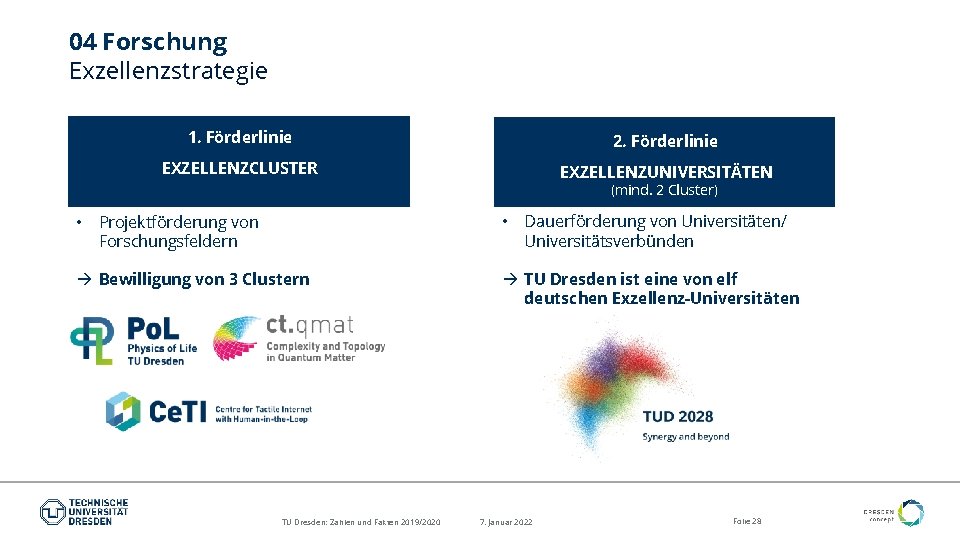 04 Forschung Exzellenzstrategie 1. Förderlinie 2. Förderlinie EXZELLENZCLUSTER EXZELLENZUNIVERSITÄTEN (mind. 2 Cluster) • Projektförderung