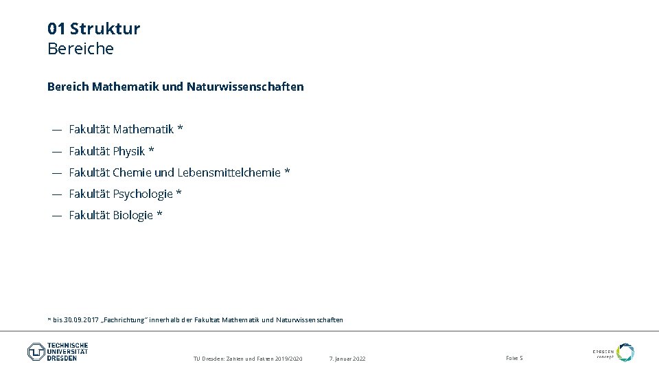 01 Struktur Bereiche Bereich Mathematik und Naturwissenschaften — Fakultät Mathematik * — Fakultät Physik