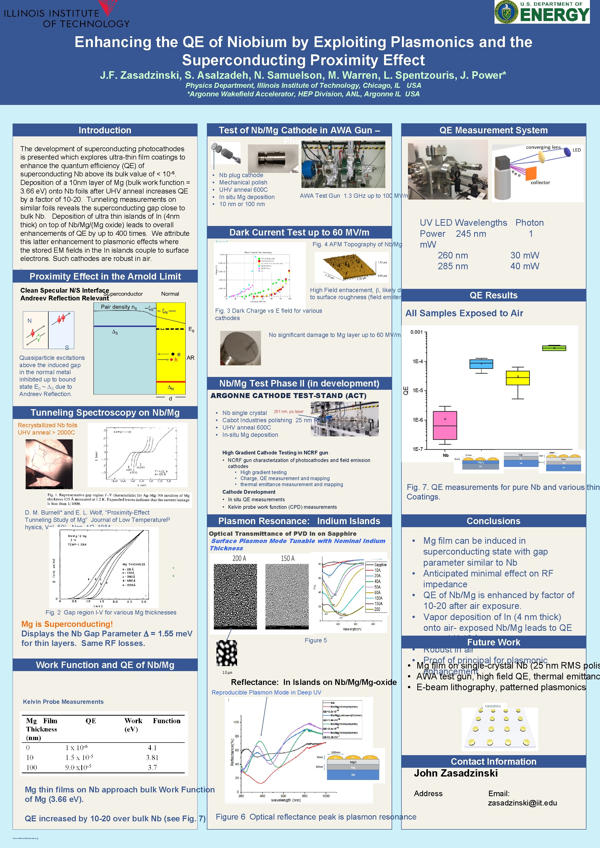 Enhancing the QE of Niobium by Exploiting Plasmonics and the Superconducting Proximity Effect J.