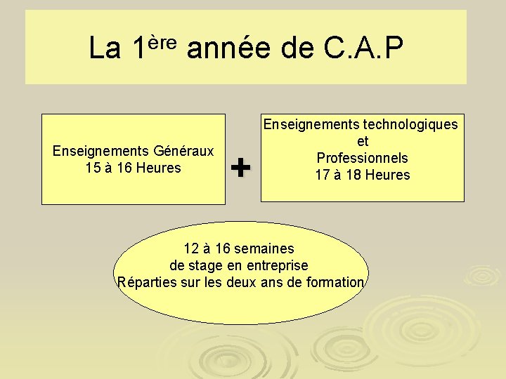 La 1ère année de C. A. P Enseignements Généraux 15 à 16 Heures +