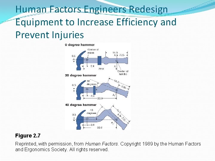 Human Factors Engineers Redesign Equipment to Increase Efficiency and Prevent Injuries Figure 2. 7