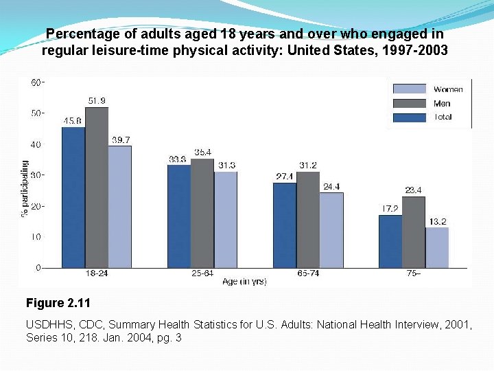Percentage of adults aged 18 years and over who engaged in regular leisure-time physical