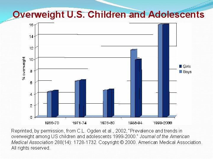 Overweight U. S. Children and Adolescents Reprinted, by permission, from C. L. Ogden et