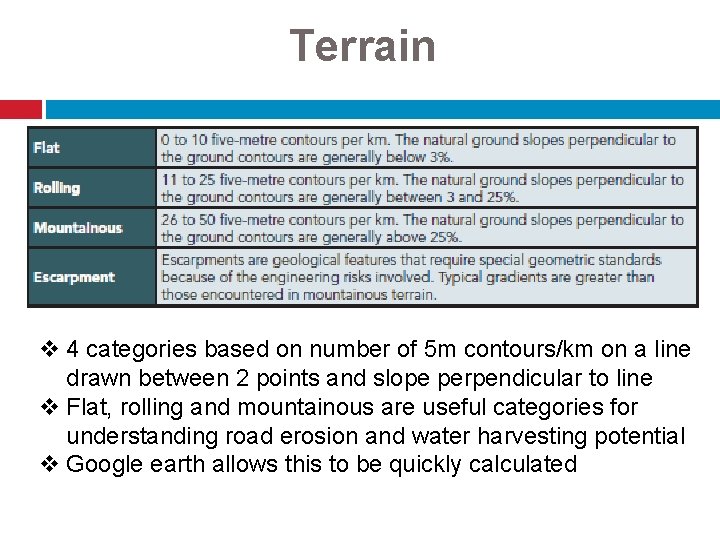 Terrain v 4 categories based on number of 5 m contours/km on a line