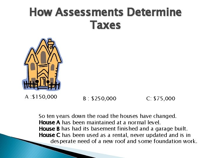 How Assessments Determine Taxes A : $150, 000 B : $250, 000 C: $75,