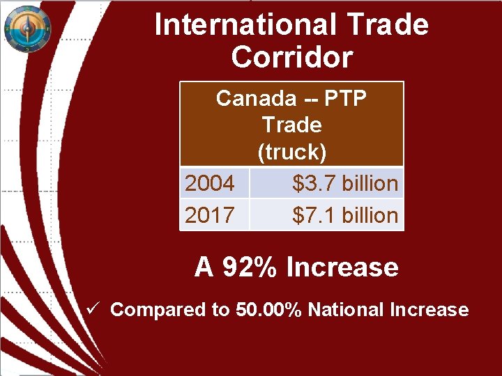 International Trade Corridor Canada -- PTP Trade (truck) 2004 $3. 7 billion 2017 $7. International Trade Corridor Canada -- PTP Trade (truck) 2004 $3. 7 billion 2017 $7.
