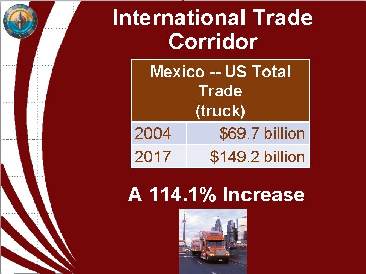 International Trade Corridor Mexico -- US Total Trade (truck) 2004 $69. 7 billion 2017 International Trade Corridor Mexico -- US Total Trade (truck) 2004 $69. 7 billion 2017