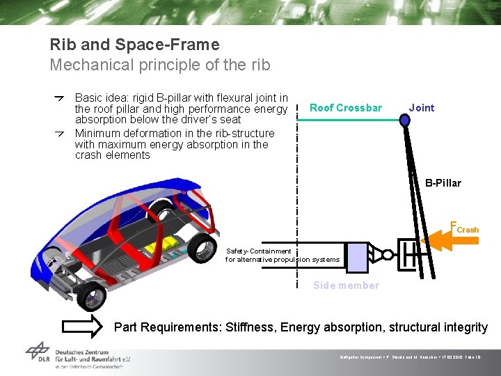 Rib and Space-Frame Mechanical principle of the rib Basic idea: rigid B-pillar with flexural