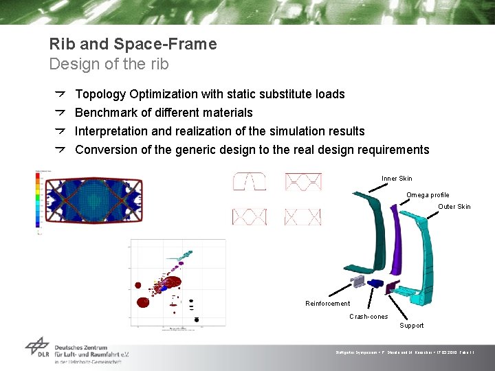 Rib and Space-Frame Design of the rib Topology Optimization with static substitute loads Benchmark