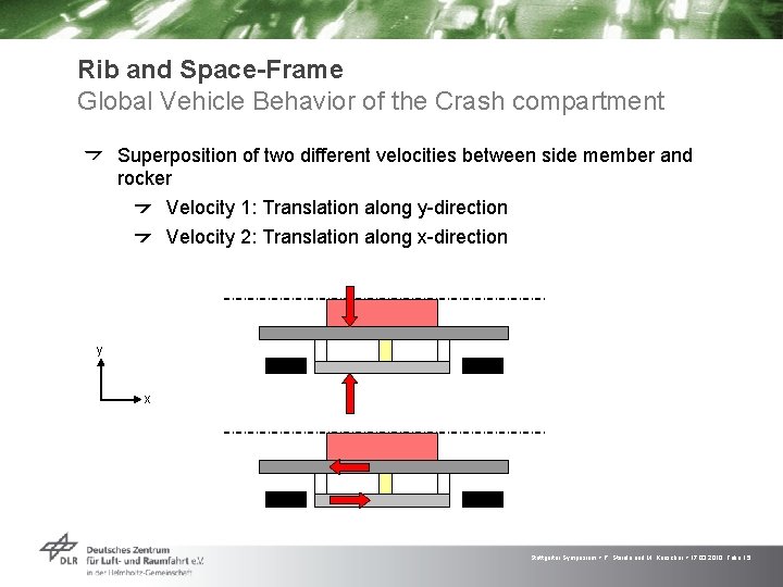Rib and Space-Frame Global Vehicle Behavior of the Crash compartment Superposition of two different