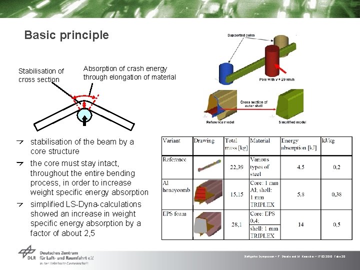 Basic principle Stabilisation of cross section Absorption of crash energy through elongation of material