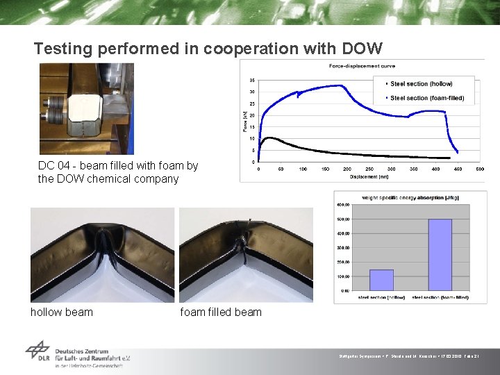 Testing performed in cooperation with DOW DC 04 - beam filled with foam by