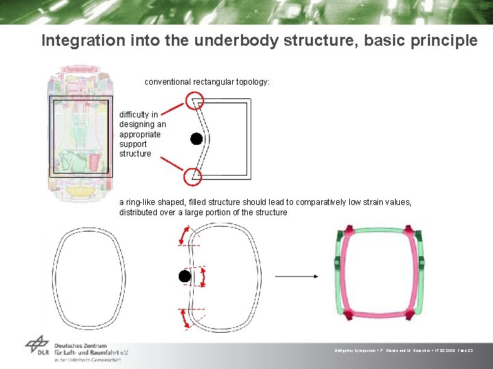 Integration into the underbody structure, basic principle conventional rectangular topology: difficulty in designing an