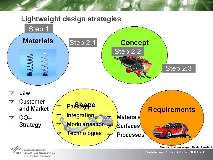 Lightweight design strategies Step 1 Materials Step 2. 1 Concept Step 2. 2 Step